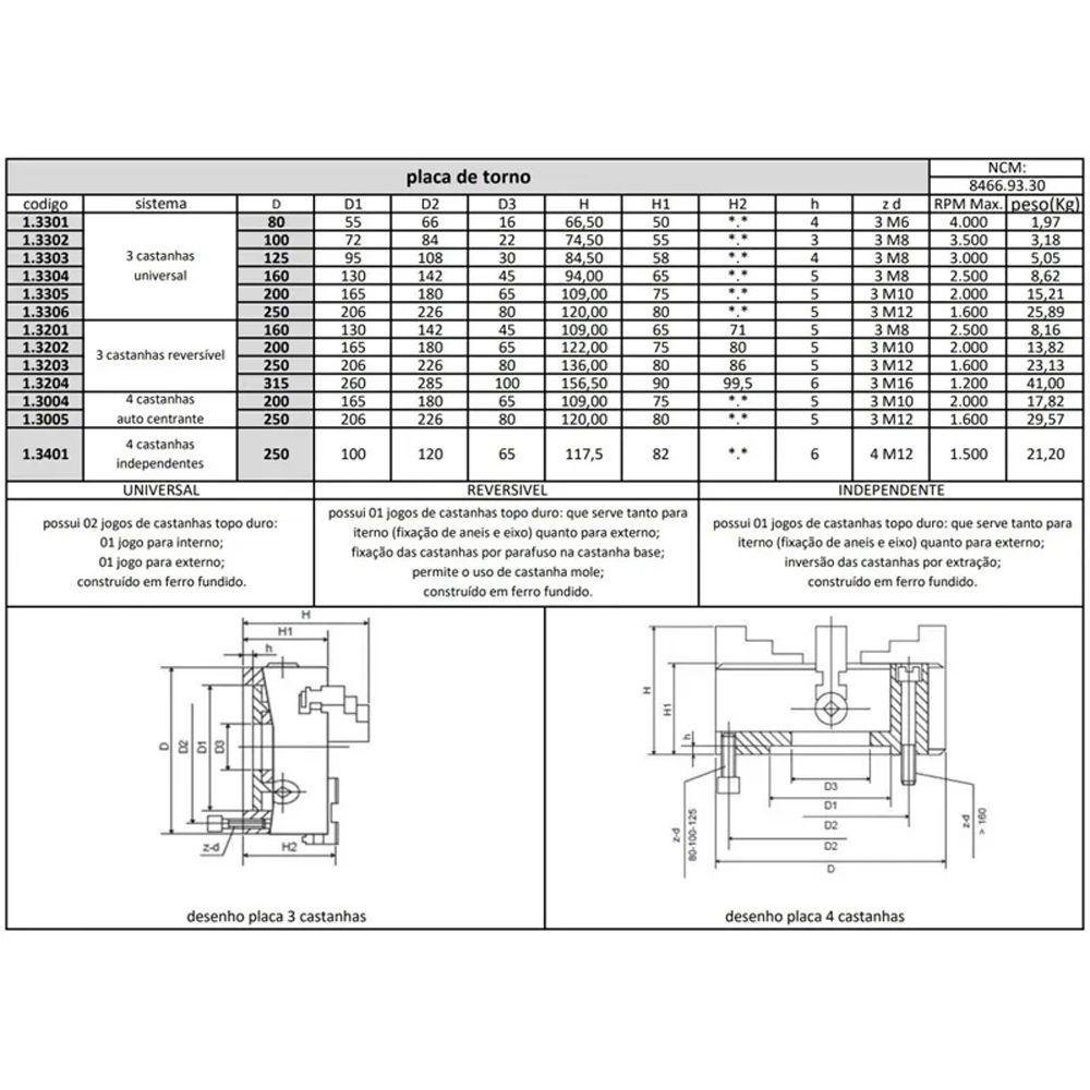 Placa para Torno Universal Med. 250mm/10 - 3 Castanhas - 3