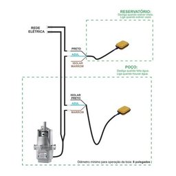 Boia Elétrica Anauger Sensorcontrol (15a) C/ Cabo 1,5 Metros - 2