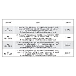 Jogo de Reparo de Roscas Postiça - M 10,00 X 1,50 - Jogo C/ 31 Peças - Ht Ferramentas - 4
