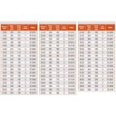 Ver imagem 4 de Broca Haste Cônica - Med. 20,50mm - Din 345 - Ref. 07,0136 - Rocast