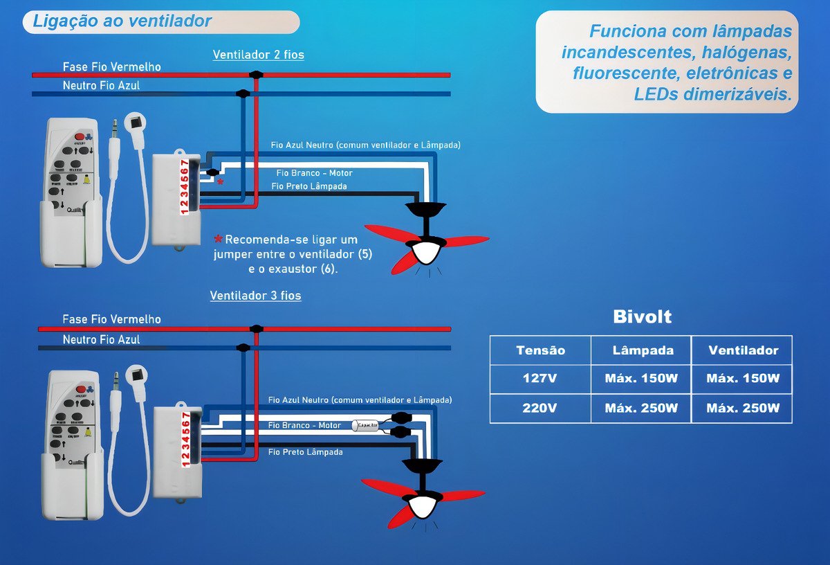 Controle Remoto Qualitronix para Ventilador e Lâmpada - 5