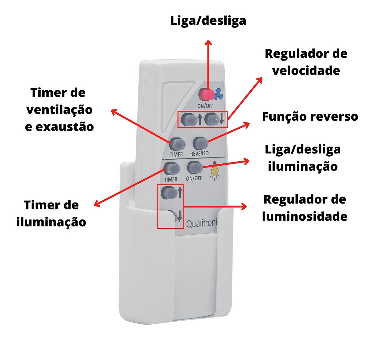 Controle Remoto Qualitronix para Ventilador e Lâmpada - 3