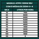 Ver imagem 2 de Kit Bomba DC Solar 1300w Com 8 painéis Até 7100L/h - TÉTIS