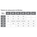 Ver imagem 7 de Conjunto Colchão+ Box King Size Dupla Face- Duo Sono com Molas Ensacadas 193x203x62 – Anjos