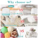 Ver imagem 7 de Secura Máquina de Sorvete Elétrica Mini, 400ml, para Sorvete e Iogurte Gelado