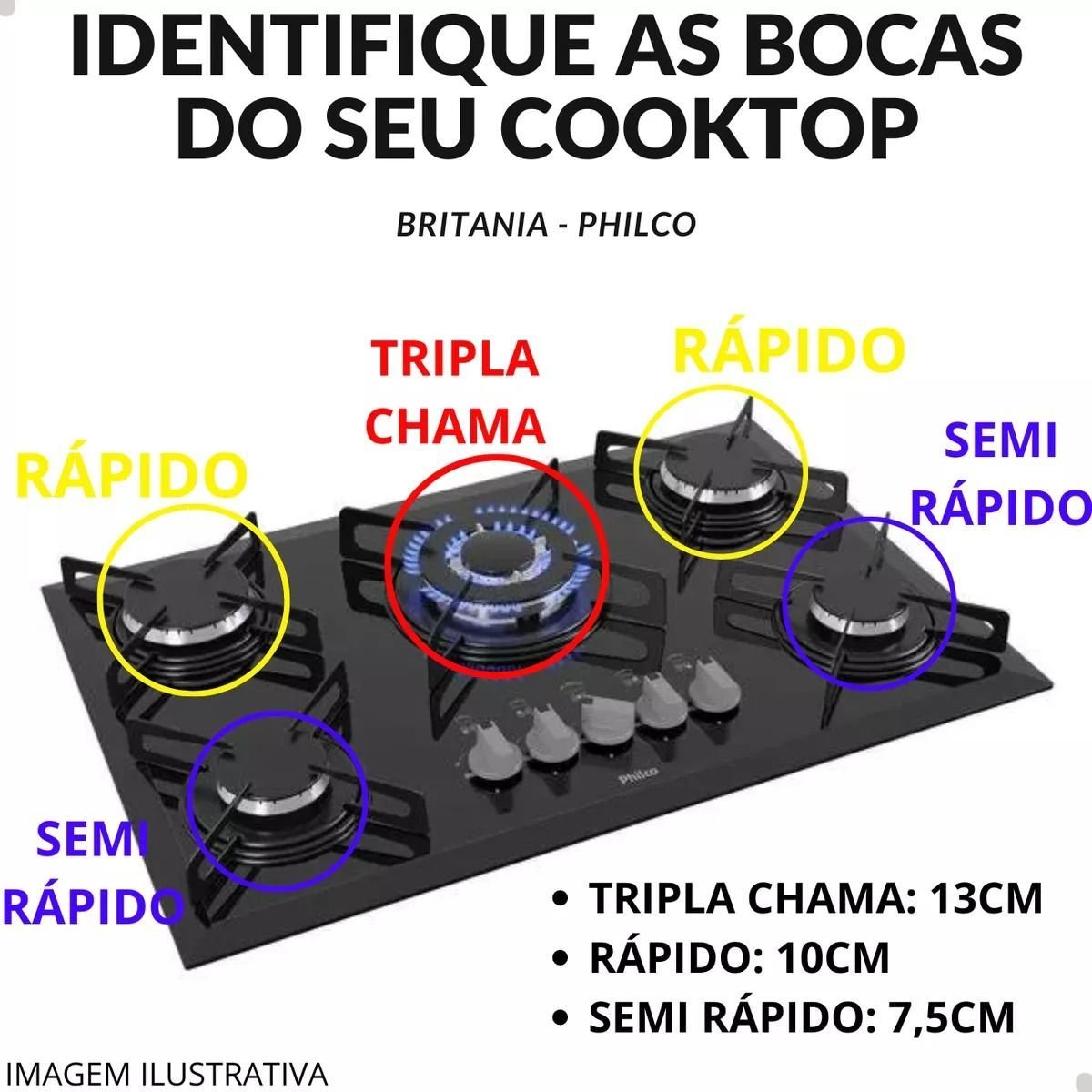 Registro Queimador Rapido Bct4p Cooktop Philco Britania Original - 5