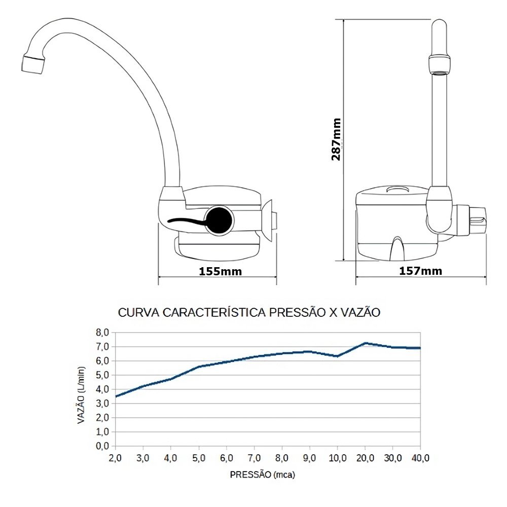 Torneira Parede Elétrica 220v/5500w Lorenzetti Easy Branca | MadeiraMadeira