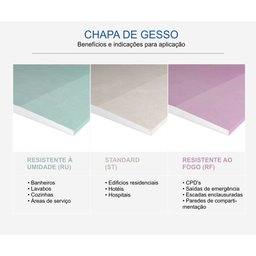 Chapa de Drywall Knauf Rf Vermelha 12,5mm X 1,20m X 1,80m - 4