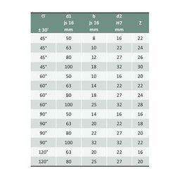 Fresa de Ângulo Duplo Simétrico - 45º - 100x18x32x30 - Din 847 - 1322 - 5