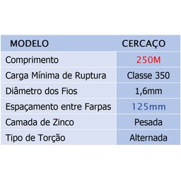 Arame Farpado Para Cerca Cercaço Zn3 250m 1,6mm Morlan - 2