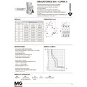 Ver imagem 2 de Disjuntor Bipolar Margirius 50a