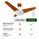 Ver imagem 7 de Ventilador de Teto Venti-Delta Munique Inverter 55W Bivolt 95cm 3 Pás MDF com Controle Remoto e Lust