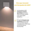 Ver mais imagens de Balizador Mini Led 1,5w Sobrepor Escada Corredor Pto ou Bco - Branco