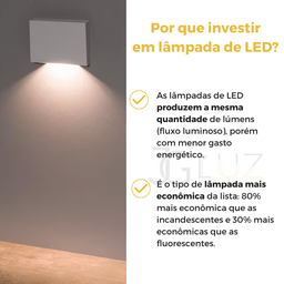 Balizador Mini Led 1,5w Sobrepor Escada Corredor Pto ou Bco - Branco - 8