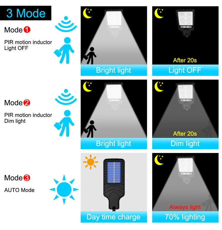 Lâmpada Solar Ao Ar Livre com Sensor de Movimento, Luzes de Rua - Preto - 3