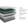 Colchão Queen Magnético C/ Molas Ensacadas Masterpocket Bio Euro Pillow (158x198x27) - Kappesberg - 2