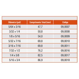 Broca de Centrar - 1/8 X 5/16 - Din 333 a - Ref. 09,0009 - Rocast - 5