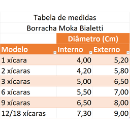 3x Anel Reparo Borracha Bialetti Vedação Moka Express 2 Xíc - 5