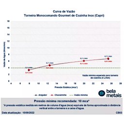 Torneira Monocomando Gourmet de Cozinha Inox Capri Escovada - 10