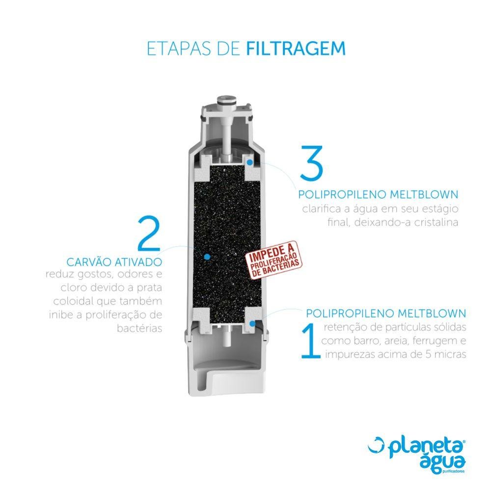 Refil Prolux P/ Pa10n Pa20g Pa25g Pa30g Pa40g - Electrolux  - 2