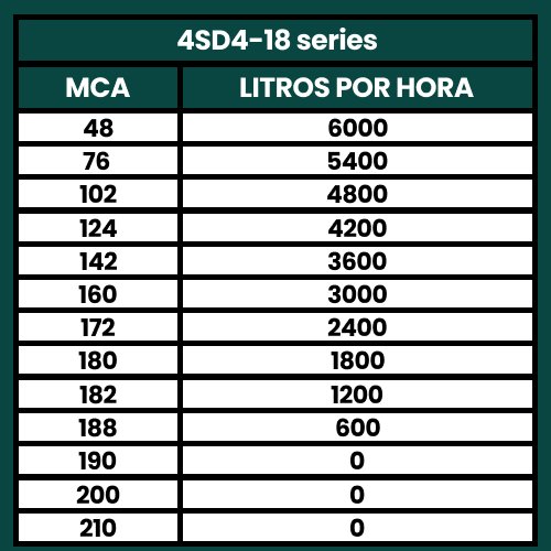 Bomba Submersa Palito Caneta 3CV Até 6000L/h 220V - TÉTIS - 3