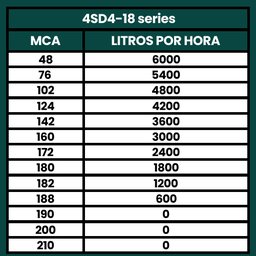 Bomba Submersa Palito Caneta 3CV Até 6000L/h 220V - TÉTIS - 3