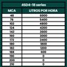 Bomba Submersa Palito Caneta 3CV Até 6000L/h 220V - TÉTIS - 3