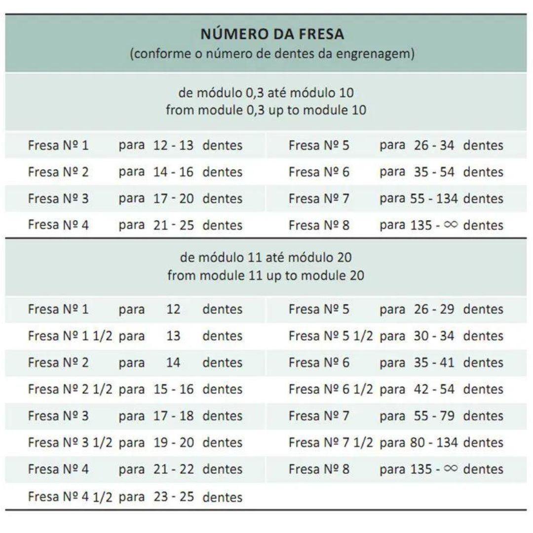 Fresa Modulo 1,50 - 21 a 25 Dentes Din 3972 - Jpw - 4