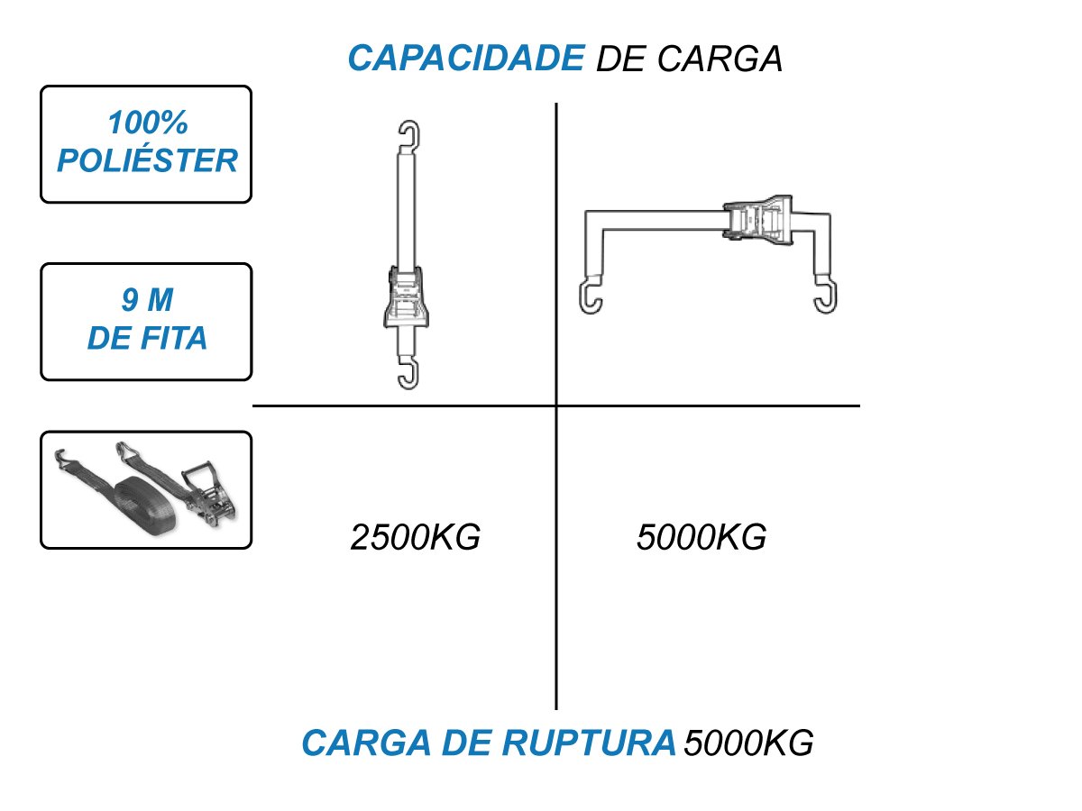 Kit 10 Catraca 5 Toneladas + 10 Cinta Amarraçao 9 Metros J St Acessorios Scania, Ford, Iveco, Merced - 6