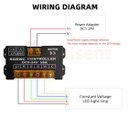 Ver imagem 5 de Central Comando Rgbwc Controle Touch Led 5-24v 50a