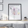 Quadros Decorativos Símbolos Reiki Cho Ku Reim Sei He Ki - 3