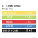 Ver imagem 4 de 5 Mini Band Elastico Academia Fit Treino Funcional Exercíci
