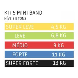 5 Mini Band Elastico Academia Fit Treino Funcional Exercíci - 4