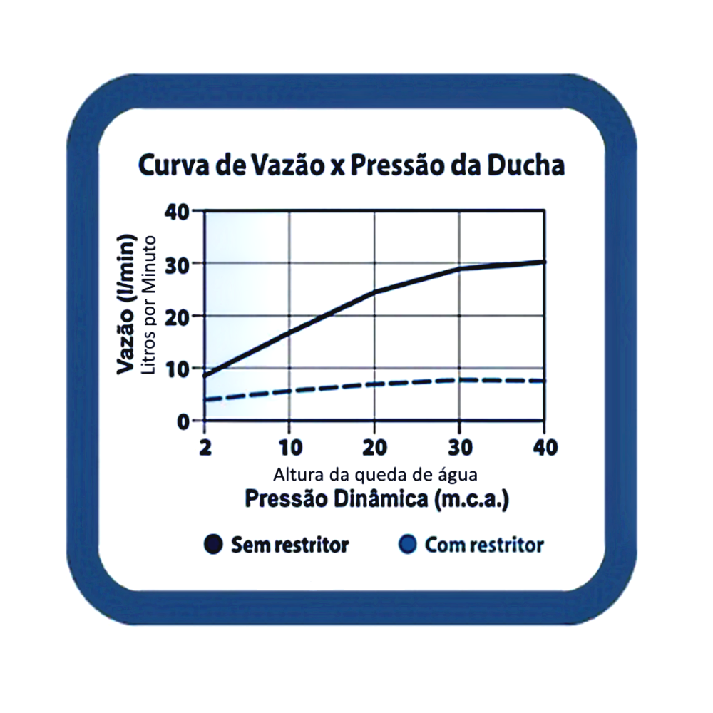 Ducha Chuveiro Aquecedor Solar Gás Flatt Quadrado Articulado:Cromado - 6