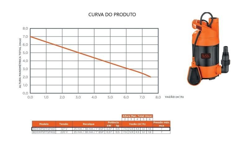 Bomba Black+decker Submersível Bdxwpsffsp401 0.5cv Monofásico 127v Laranja 127 (m) - 3