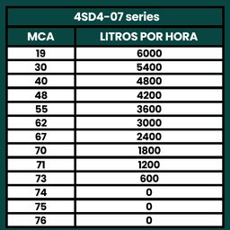 Bomba Submersa Palito Caneta 1CV Até 6000L/h 220V - TÉTIS - 3
